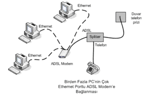 adsl calisma mantigi emresupcin 300x192 - ADSL'in çalışma mantığı? ADSL nasıl çalışır?