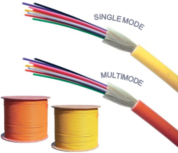 tek cok modlu fiberoptik emresupcin - Tek Modlu ve Çok Modlu Fiber Kablo?